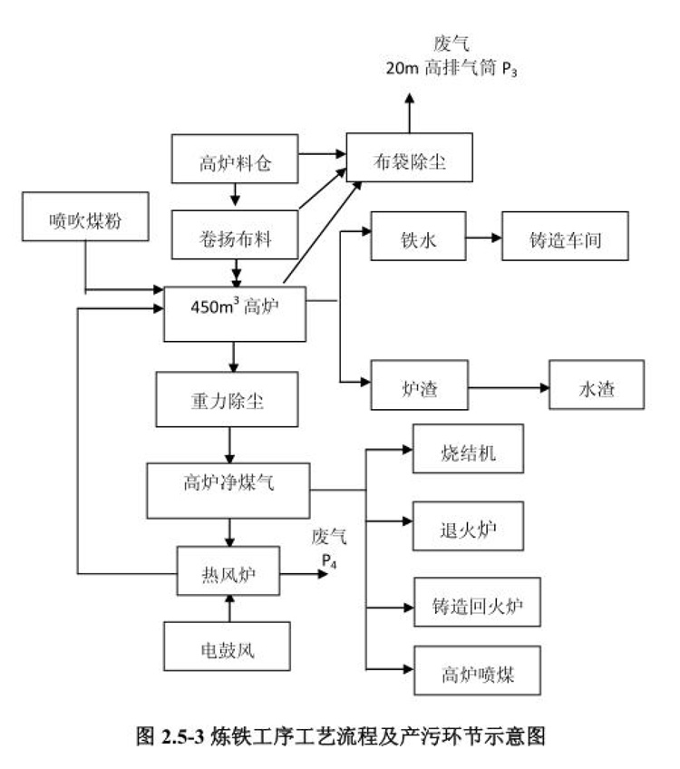 棗莊市勝達(dá)精密鑄造有限公司2019年新自行監(jiān)測(cè)方案-13.jpg 棗莊市勝達(dá)精密鑄造有限公司2019年新自行監(jiān)測(cè)方案-13.jpg